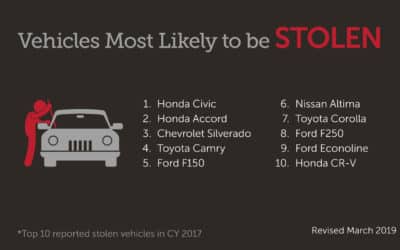 Take Action During National Vehicle Theft Prevention Month